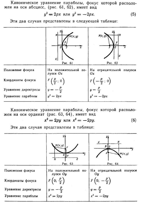 Канонические виды кривых второго порядка
