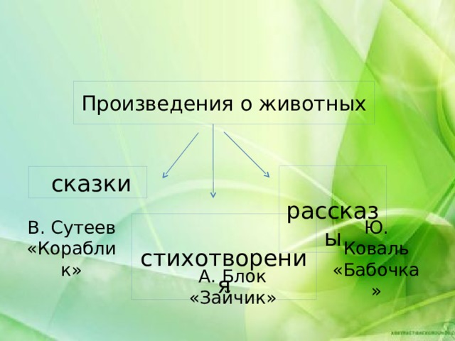 Произведения о животных  рассказы  сказки  стихотворения Ю. Коваль «Бабочка» В. Сутеев «Кораблик» А. Блок «Зайчик» 
