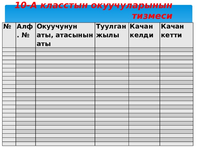 10-А класстын окуучуларынын тизмеси   № Алф. №       Окуучунун аты, атасынын аты     Туулган жылы     Качан келди       Качан кетти                                                                                                                                                                                                                                                                             