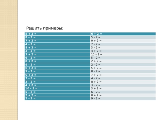 Решить примеры: 5 + 2 = 8 – 2 = 6 + 2 = 5 – 2 = 7 + 2 = 0 + 2 = 4 – 2 = 7 – 2 = 8 + 2 = 3 – 2 = 3 – 2 = 4 + 2 = 3 + 2 = 10 – 2 = 6 – 2 = 5 – 2 = 8 + 2 = 2 + 2 = 9 – 2 = 2 – 2 = 6 + 2 = 5 – 2 = 5 + 2 = 8 – 2 = 0 + 2 = 7 + 2 = 7 – 2 = 4 – 2 = 3 – 2 = 8 + 2 = 4 + 2 = 3 – 2 = 10 – 2 = 3 + 2 = 5 – 2 = 6 – 2 = 2 + 2 = 8 + 2 = 2 – 2 = 9 – 2 = 