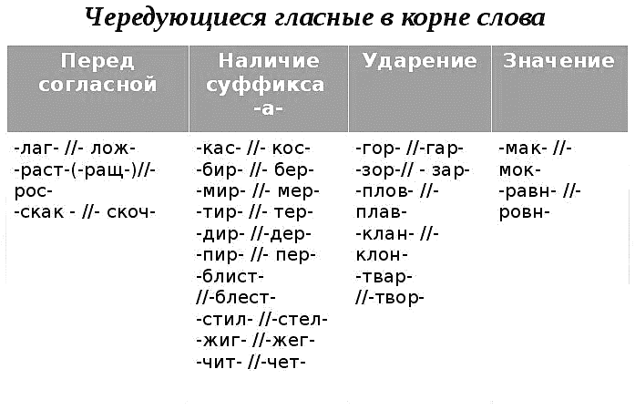 Ур внять. СК…чок. Чередование гласных в корне слова. Чередование гласной в корне примеры. Чередующийся корень ним нем.