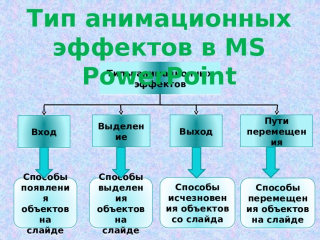 Способы входа