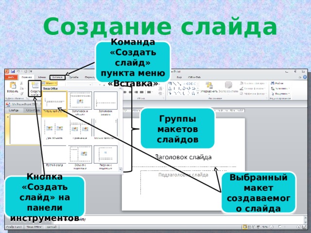 Команды powerpoint