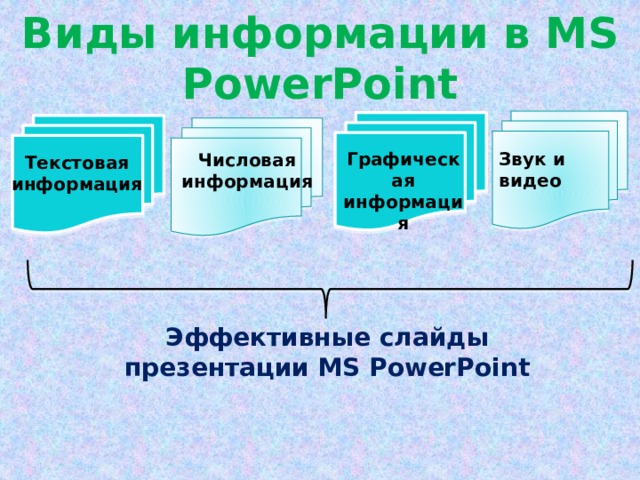 Виды информации в MS PowerPoint Графическая информация Звук и видео Числовая информация Текстовая информация Эффективные слайды презентации MS PowerPoint 