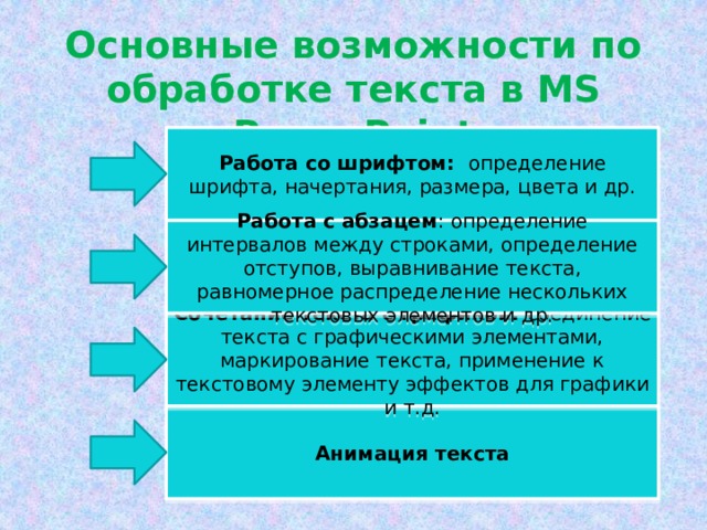 Основные возможности по обработке текста в MS PowerPoint Работа со шрифтом: определение шрифта, начертания, размера, цвета и др. Работа с абзацем : определение интервалов между строками, определение отступов, выравнивание текста, равномерное распределение нескольких текстовых элементов и др. Сочетание текста с графикой: соединение текста с графическими элементами, маркирование текста, применение к текстовому элементу эффектов для графики и т.д. Анимация текста 