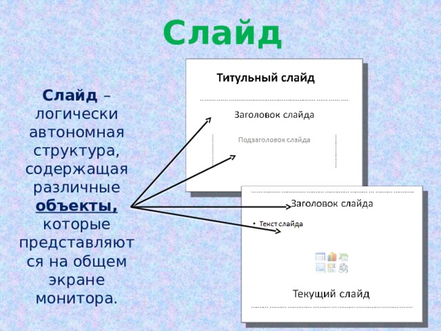 Слайд Слайд – логически автономная структура, содержащая различные объекты, которые представляются на общем экране монитора. 