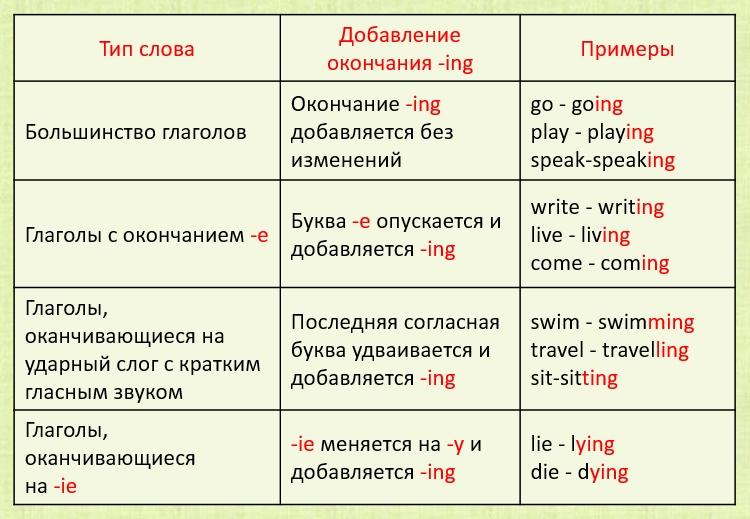 Посмотри в таблицу и напиши предложения по образцу