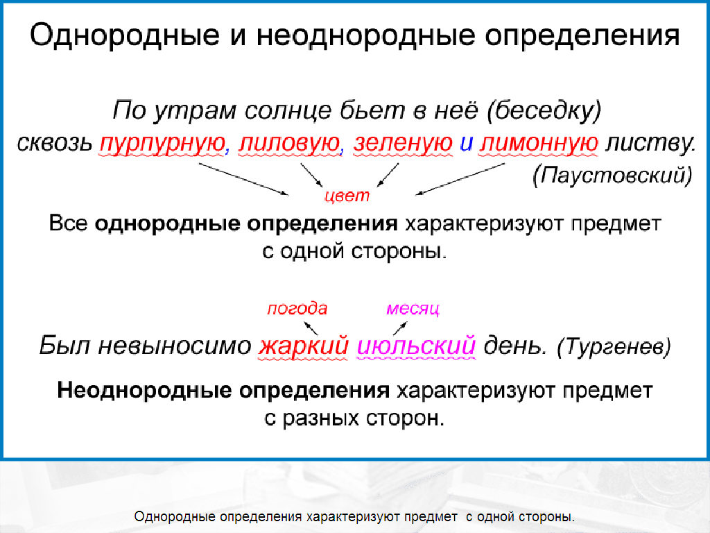 Осложнено однородными членами пример. Однородные и неоднородные определения 8 класс правило. Русский язык 8 класс однородные и неоднородные определения. Схема однородные и неоднородные определения 8 класс. Предложения с однородными определениями.