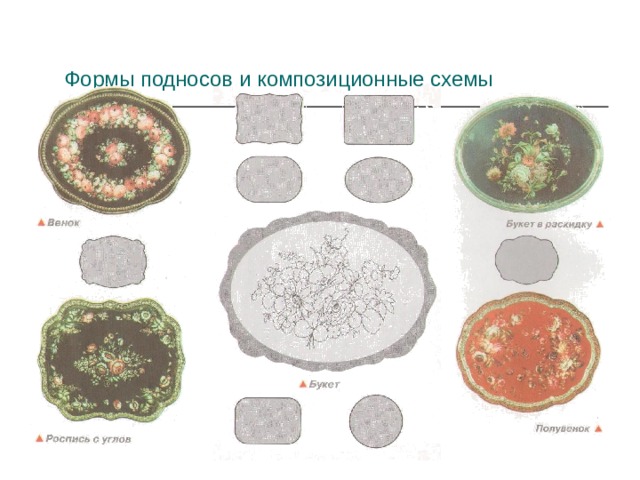 Формы подносов и композиционные схемы 