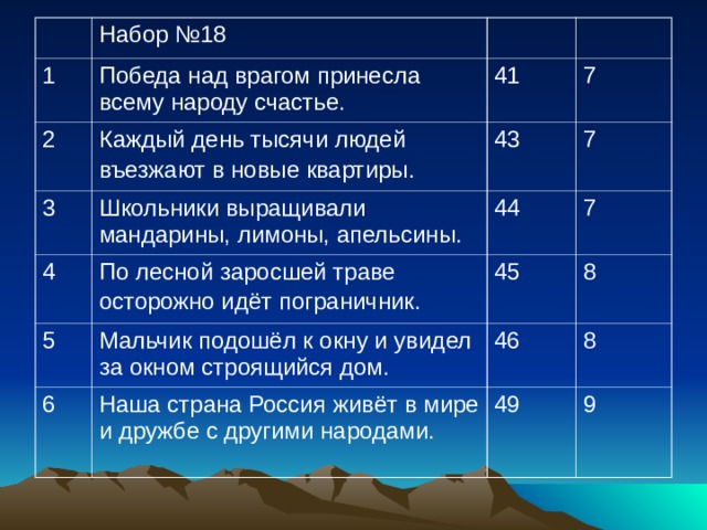 Набор №18 1 Победа над врагом принесла всему народу счастье. 2 Каждый день тысячи людей въезжают в новые квартиры.  41 3 7 43 Школьники выращивали мандарины, лимоны, апельсины. 4 По лесной заросшей траве осторожно идёт пограничник.  7 5 44 6 Мальчик подошёл к окну и увидел за окном строящийся дом. 7 45 Наша страна Россия живёт в мире и дружбе с другими народами. 8 46 8 49 9 