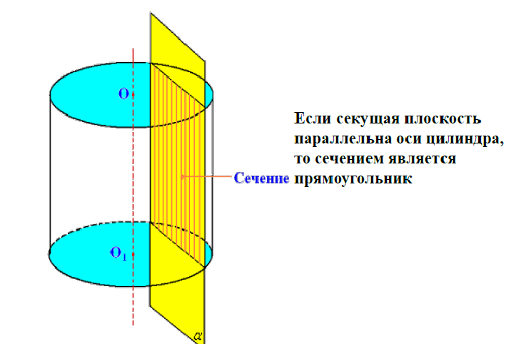 Осевое сечение конуса прямоугольный