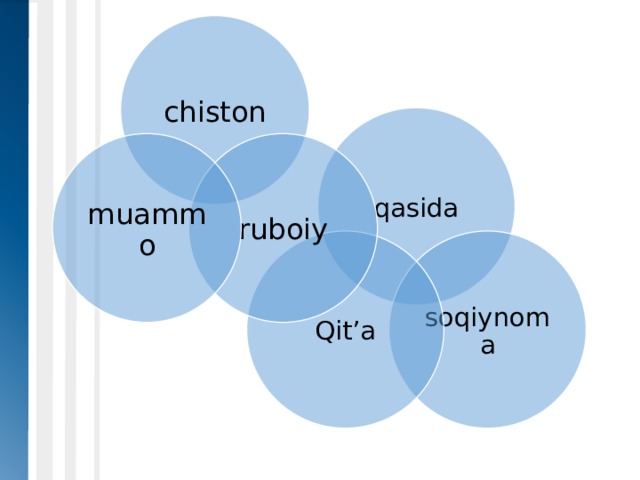 chiston qasida ruboiy muammo soqiynoma Qit’a 