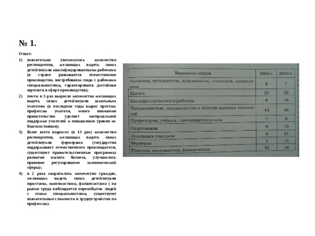 Кто придумал заработную плату проект 5 класс