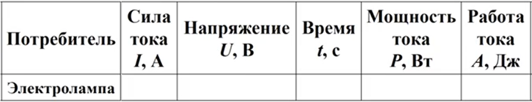 Лаборатория работа 8 8 класс