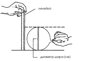 Калькулятор диаметр шара