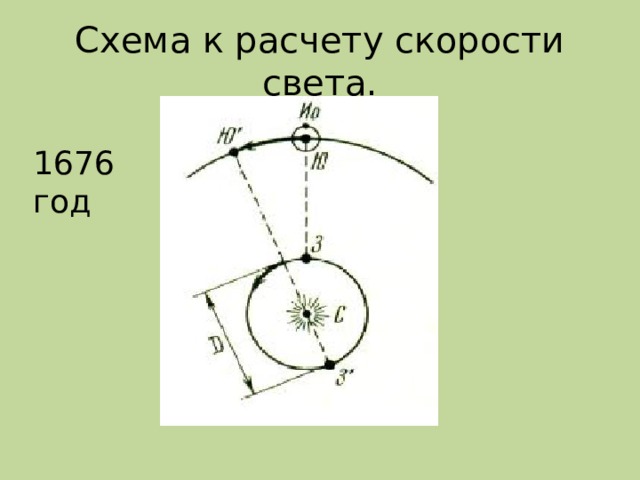 Схема к расчету скорости света. 1676 год 
