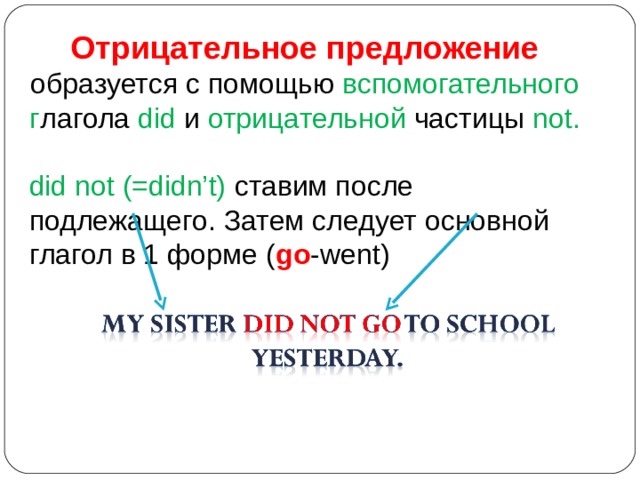 Отрицательное предложение образуется с помощью вспомогательного г лагола did  и отрицательной частицы not. did not (=didn’t)  ставим после подлежащего.  Затем следует основной глагол в 1 форме ( go -went ) 
