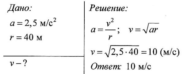 Скорость 40 м с. Автомобиль движется по закруглению. Модуль линейной скорости автомобиля движущегося по окружности. Автомобиль движется по закруглению дороги. Задачи на движение по окружности физика с решением.