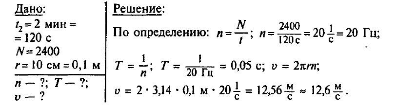 Определите частоту обращения. Линейные задачи по физике. Задачи по физике на период 9 класс. Вентилятор вращается с постоянной скоростью 2400. Определите частоту вращения вентилятора.