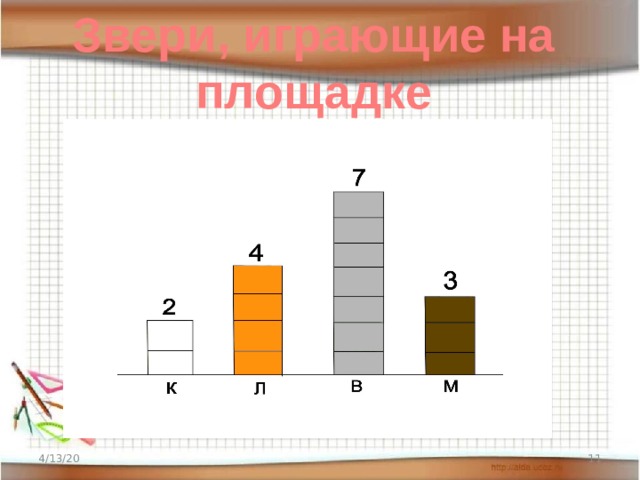 Рисуем диаграммы 2 класс презентация