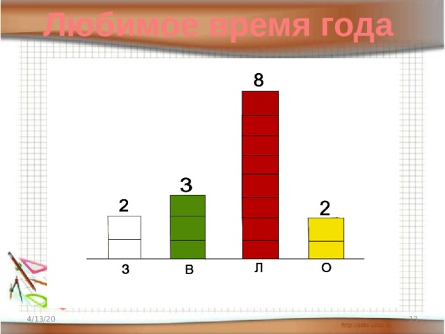 Диаграмма 5 сынып математика презентация