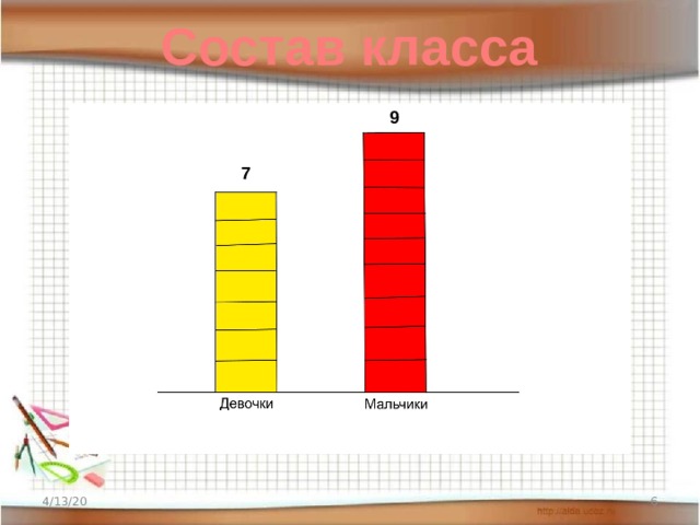 Что такое диаграмма в математике 2 класс