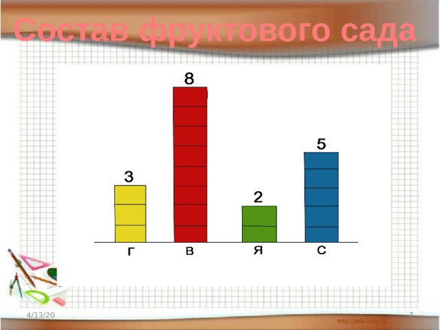 Состав фруктового сада 4/13/20  