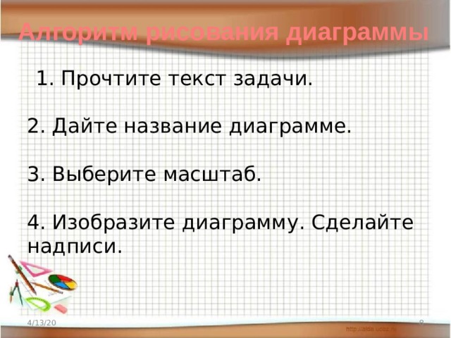 Алгоритм рисования диаграммы  1. Прочтите текст задачи.   2. Дайте название диаграмме.   3. Выберите масштаб.   4. Изобразите диаграмму. Сделайте надписи. 4/13/20  