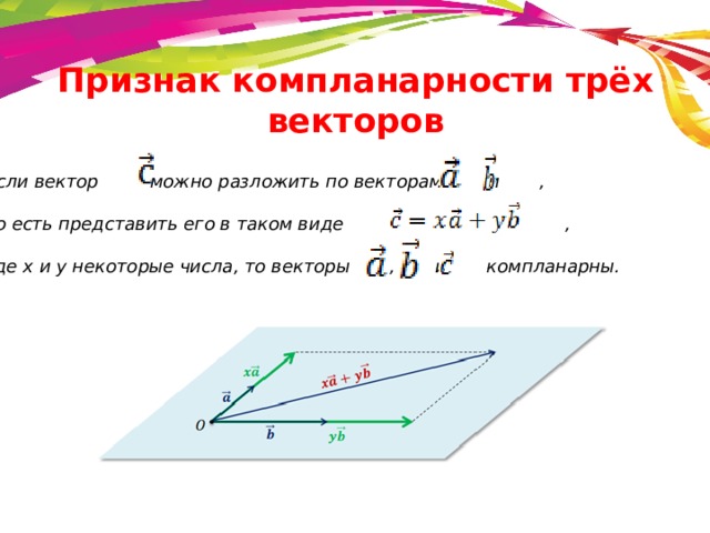 Признак компланарности трёх векторов Если вектор       можно разложить по векторам       и     , то есть представить его в таком виде                                      , где x и y некоторые числа, то векторы      ,      и      компланарны. 