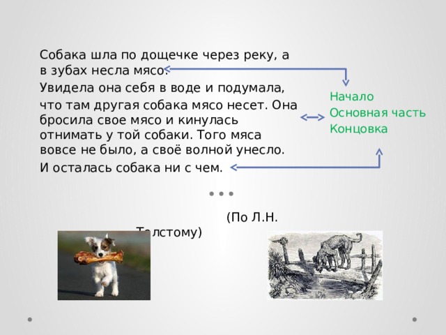 Как называется песня принесите мясо. Басня Толстого собака и ее тень. Басня Льва Николаевича Толстого собака и ее тень. Басня Толстого собака и ее тень текст. Собака и её тень басня.