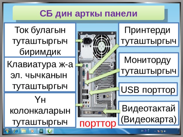СБ дин арткы панели Ток булагын Принтерди туташтыргыч туташтыргыч биримдик Мониторду туташтыргыч Клавиатура ж-а эл. чычканын туташтыргыч USB порттор Үн колонкаларын туташтыргыч Видеотактай (Видеокарта) порттор 