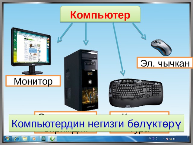Основные компоненты общей функциональной схемы работы компьютера клавиатура монитор