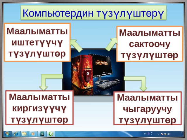 Компьютердин түзүлүштөрү Маалыматты иштетүүчү түзүлүштөр  Маалыматты сактоочу түзүлүштөр Маалыматты киргизүүчү түзүлүштөр Маалыматты чыгаруучу түзүлүштөр 