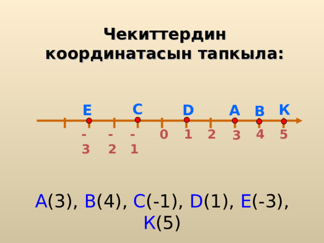 Чекиттердин координатасын тапкыла: С К Е А D В 4 5 -3 1 -1 -2 2 0 3 А (3), В (4), С (-1), D (1), Е ( -3 ) , К (5)  