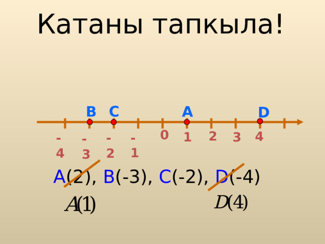 Катаны тапкыла! A C В D 0 2 4 1 3 - 1 - 4 - 2 - 3 A ( 2 ), B ( -3 ), C ( -2 ), D ( -4 ) 