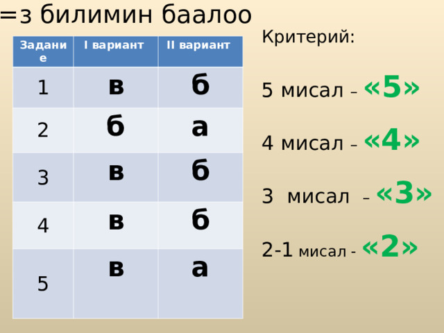 =з билимин баалоо Критерий: 5  мисал –  «5» 4  мисал – «4» 3   мисал – «3» 2-1  мисал - «2»  Задание I вариант 1 II вариант в 2 3 б б а в 4 в 5 б б в а  