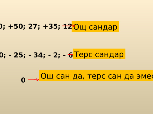 10; +50; 27; +35; 12 Ощ сандар Терс сандар - 10; - 25; - 34; - 2; - 65 Ощ сан да, терс сан да эмес 0 