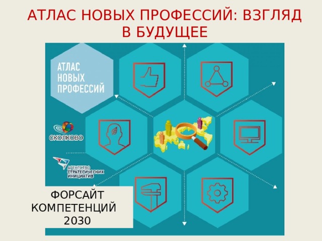 АТЛАС НОВЫХ ПРОФЕССИЙ: ВЗГЛЯД В БУДУЩЕЕ ФОРСАЙТ КОМПЕТЕНЦИЙ 2030