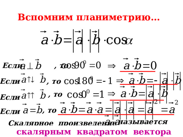Вспомним планиметрию… Если , то Если , то , то Если , то Если называется Скалярное произведение скалярным квадратом вектора 