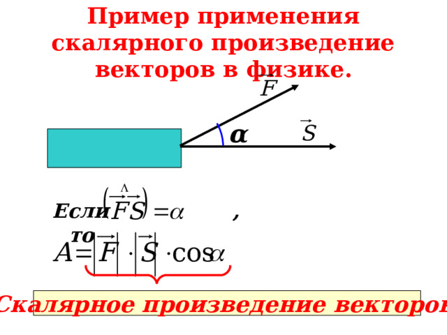 Пример применения скалярного произведение векторов в физике. α Если   , то Скалярное произведение векторов. 