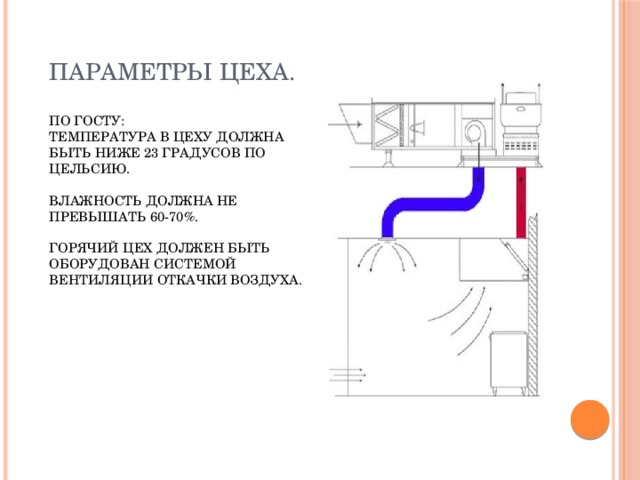 Параметры цеха.   По ГОСТу:  Температура в цеху должна быть ниже 23 градусов по цельсию.   Влажность должна не превышать 60-70%.   Горячий цех должен быть оборудован системой вентиляции откачки воздуха. 