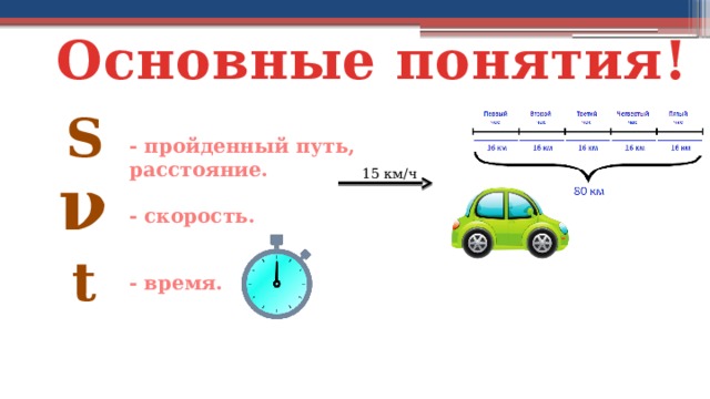 Скорость время 1400 скорость время расстояние 40. Путь и расстояние. Скорость путь расстоя. Путь и расстояние разница. Чем отличается путь от расстояния.