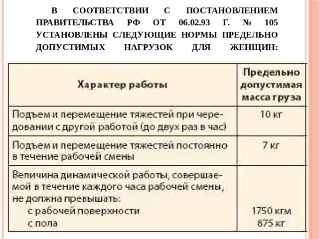 В соответствии с постановлением Правительства РФ от 06.02.93 г. № 105 установлены следующие нормы предельно допустимых нагрузок для женщин:    