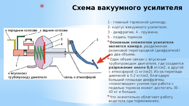 Схема вакуумного усилителя тормозов