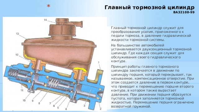 Главный тормозной цилиндр работа схема 14.04.20 932к Технология технического обслуживания и ремонта тормозной системы