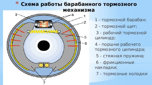 Схема барабанных тормозов