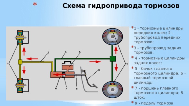 Схема двухконтурного гидропривода тормозов