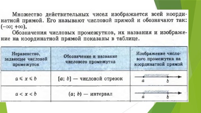 Таблица числовых промежутков 7 класс. Числовые промежутки 6 класс задания.