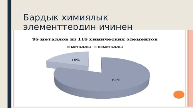 Бардык химиялык элементтердин ичинен металлдардын пайызы 