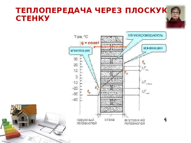 На стенках полости состоящих из теплочувствительной пленки появляется изображение